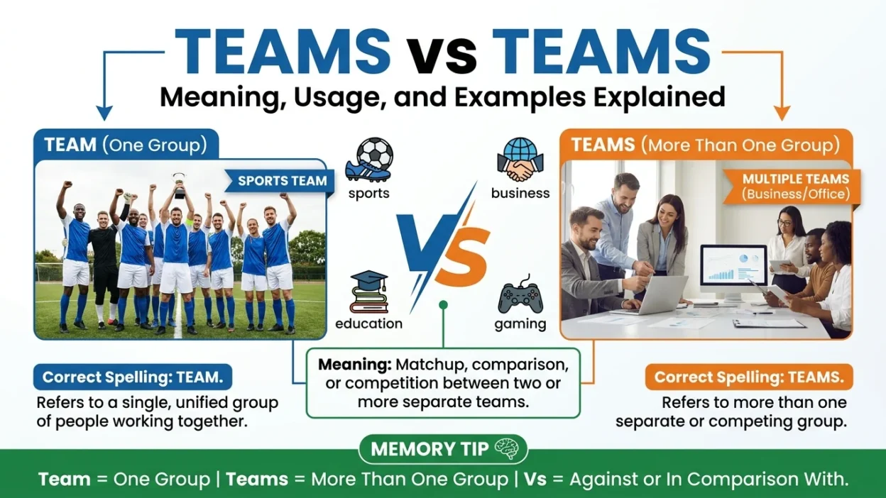 Teams vs Teams